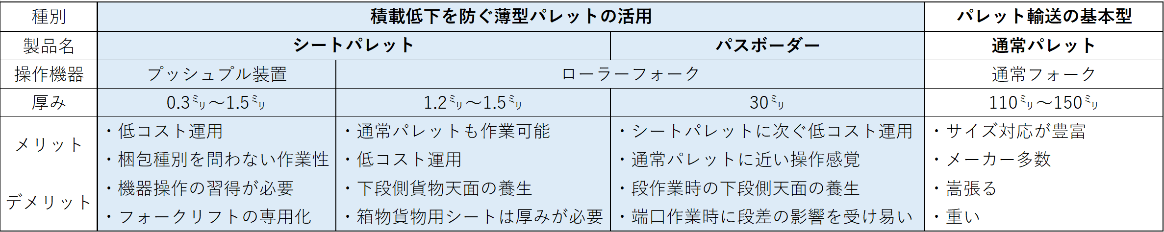 表の画像